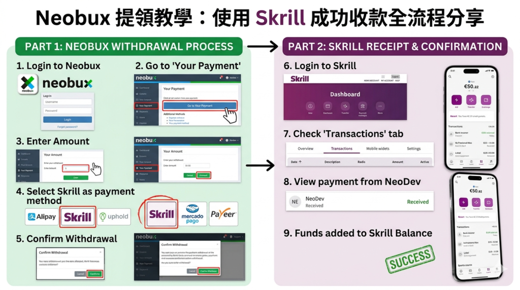 Neobux 提領Skrill 